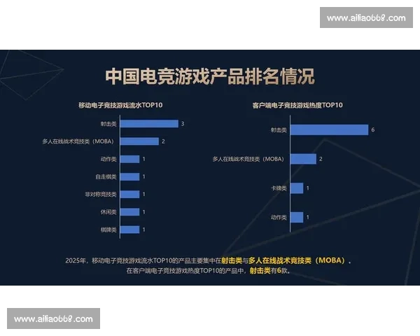 以电子竞技平台为核心构建数字娱乐产业生态新模式研究发展路径